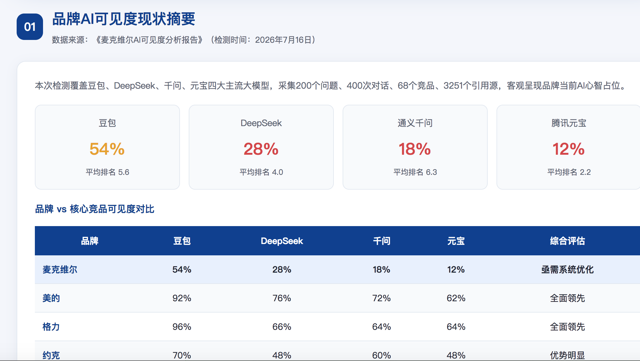 彰化geo分析报告